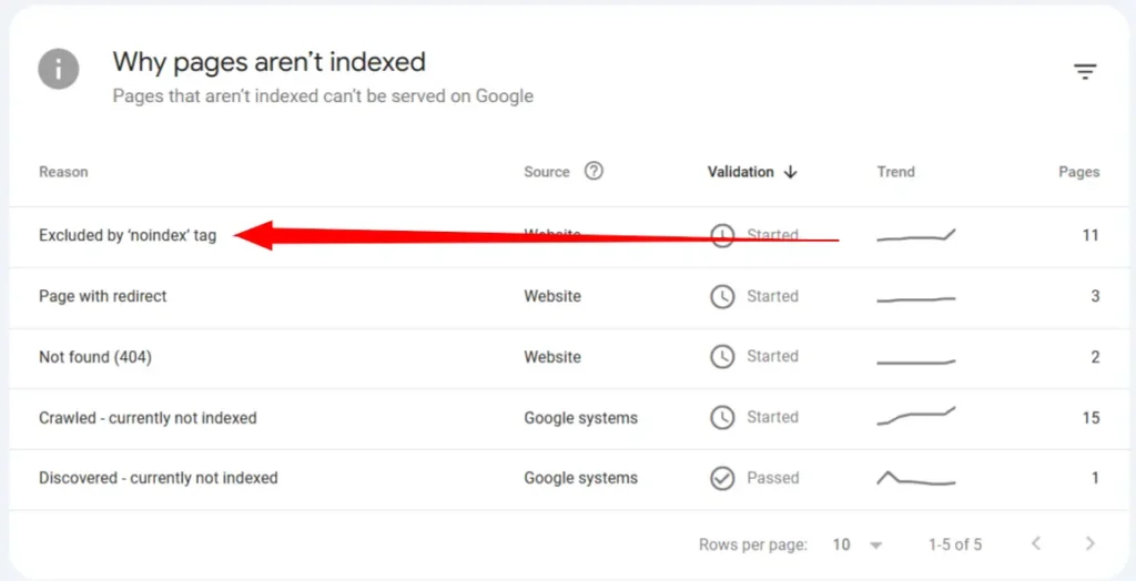 Google Search Console Result - Pages Excluded Because of noindex Tag
